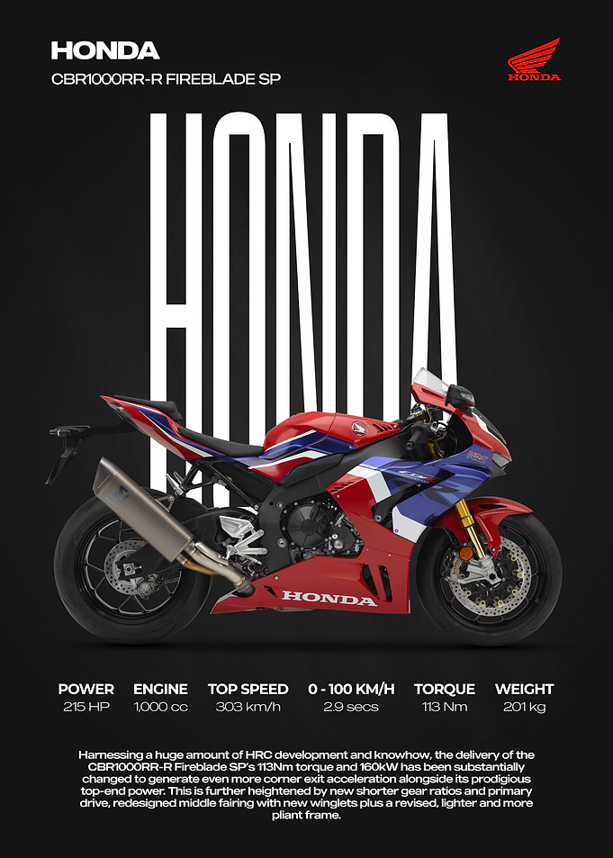 Honda CBR1000RR-R Fireblade SP Poster