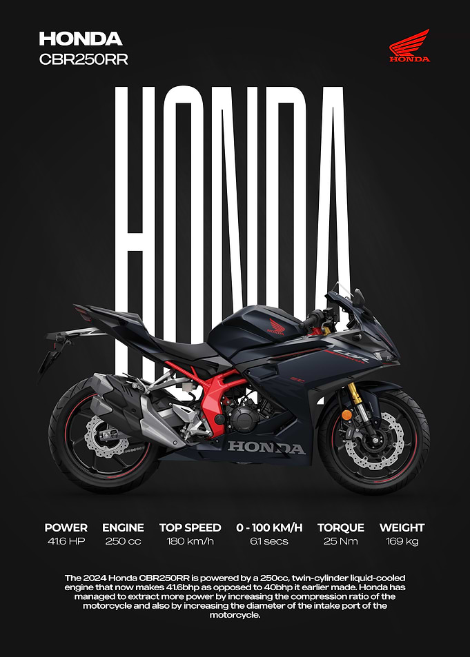 2024 Honda CBR250RR Motorcycle Promotional Poster