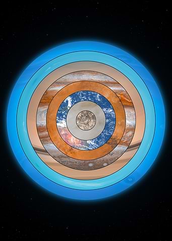 Concentric Layers of Solar System Planets