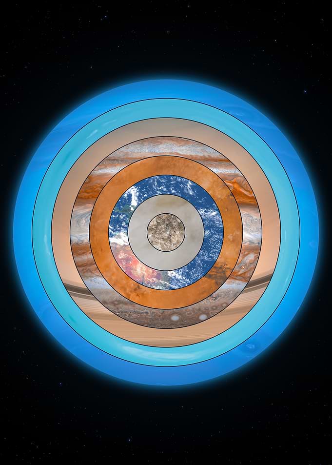 Concentric Layers of Solar System Planets