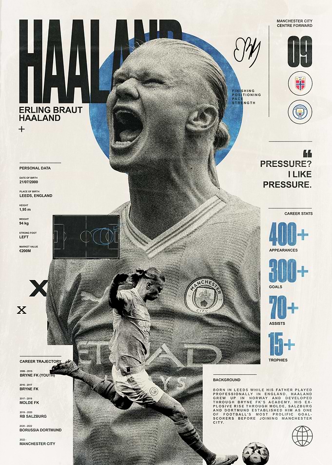 Erling Haaland Manchester City Player Poster