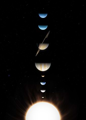 Vertically Aligned Solar System Planets