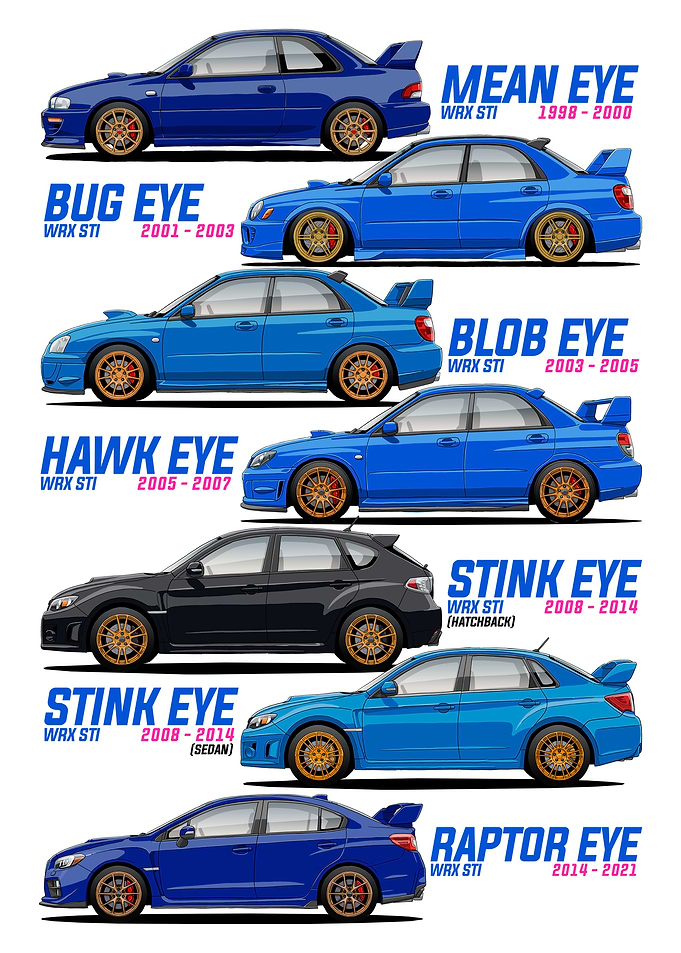 Subaru WRX STI Generations Evolution Poster