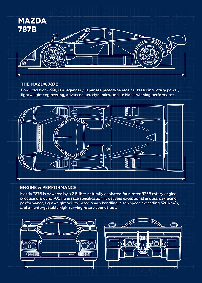 Mazda 787B Blueprint