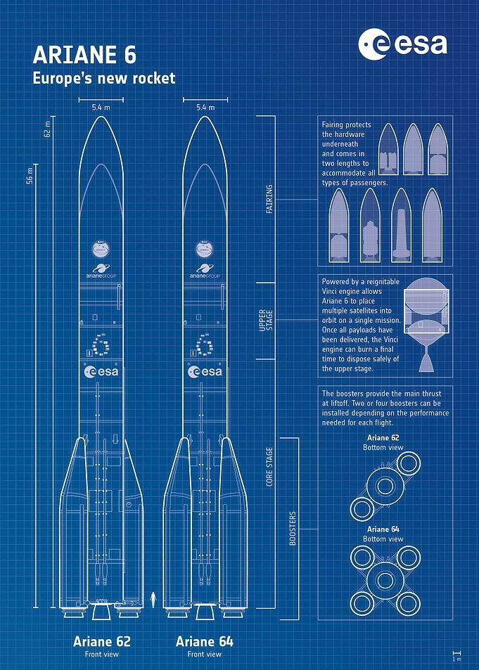 Ariane 6 Rocket Blueprint Poster