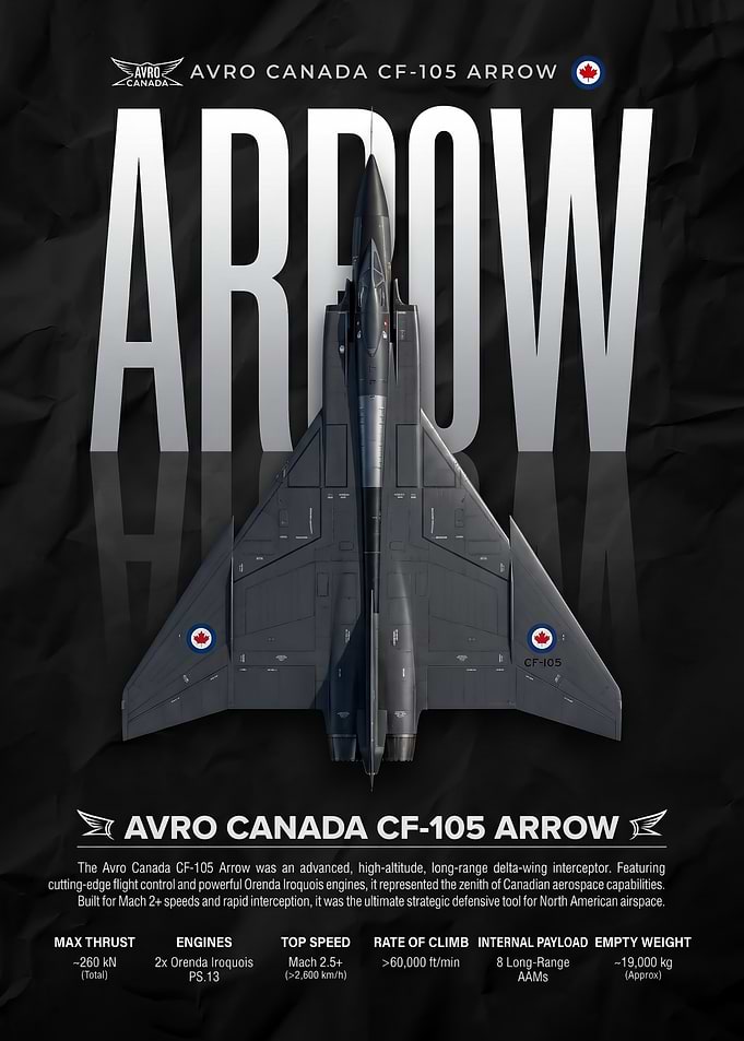 fighter jet Avro Canada CF-105 Arrow Poster