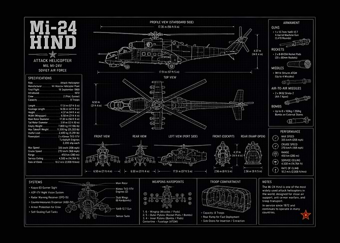 Mil Mi-24 Hind Helicopter Blueprint