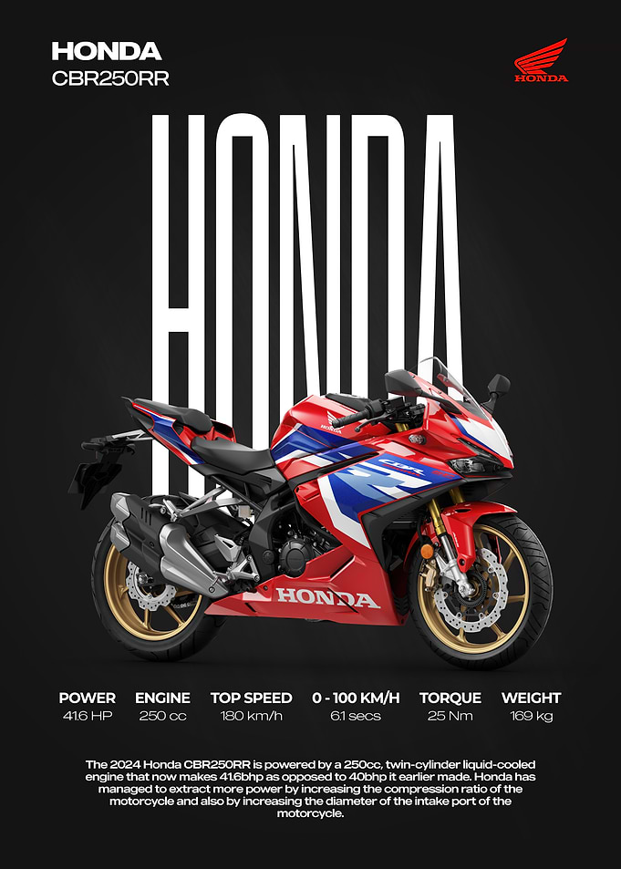2024 Honda CBR250RR Motorcycle Promotional Poster