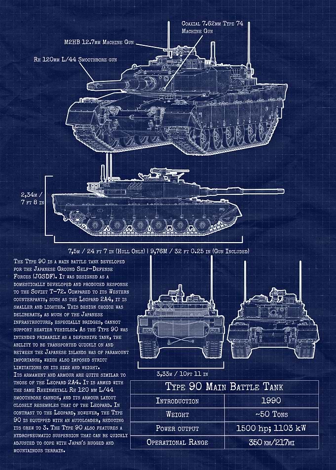 Type 90 Main Battle Tank Blueprint