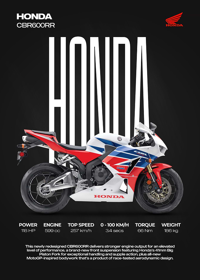 Honda CBR600RR Sportbike Promotional Poster
