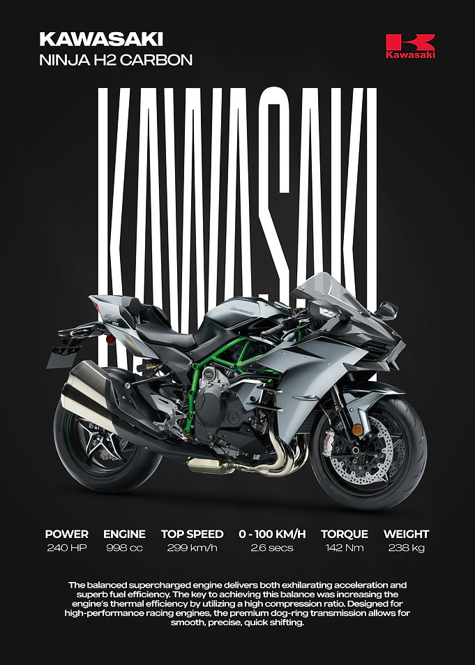 Kawasaki Ninja H2 Carbon Motorcycle Poster