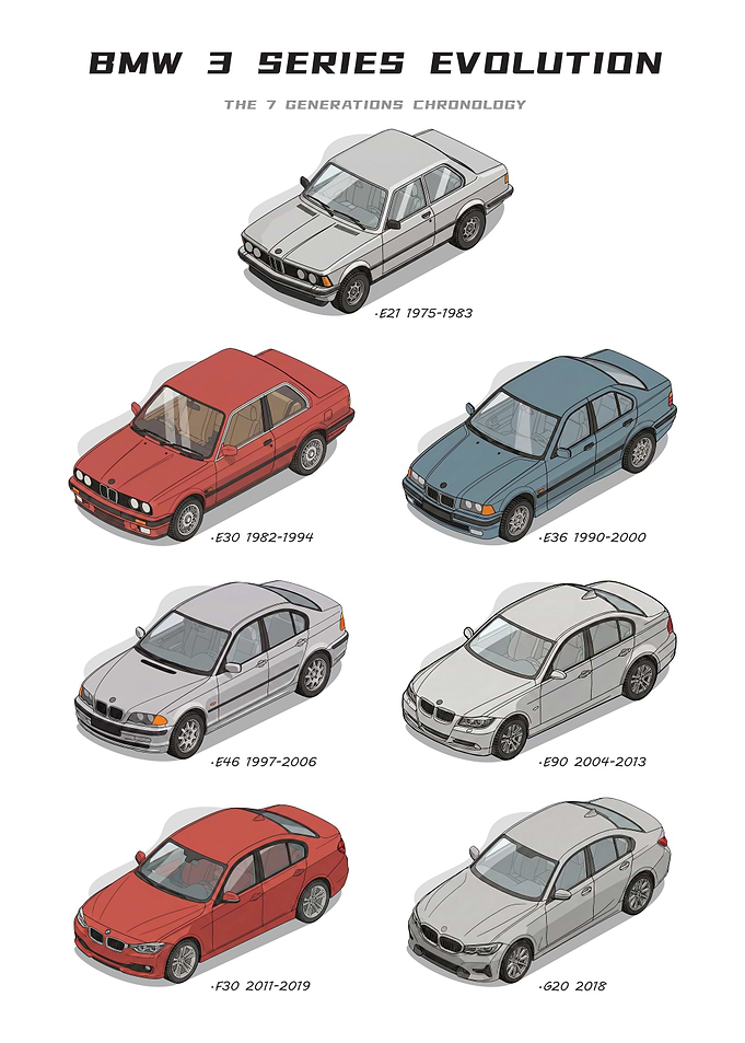 BMW 3 Series Generations Evolution Poster