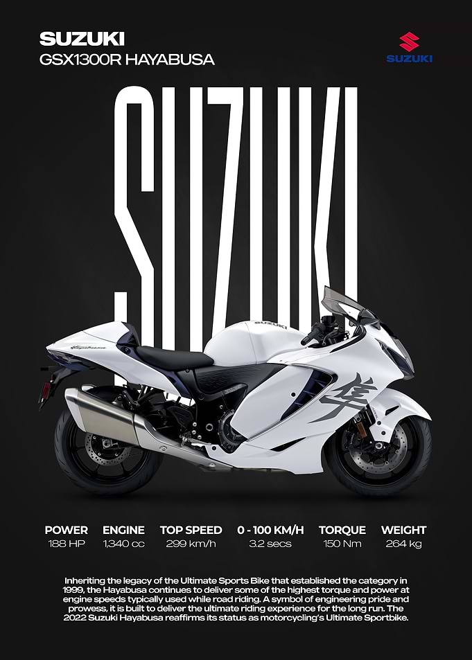 2022 Suzuki Hayabusa Sportbike Poster