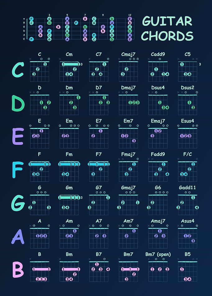 Guitar Chords Chart and Fretboard Notes Guide