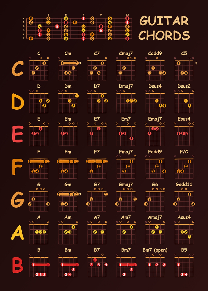 Guitar Chords Chart and Fretboard Notes Guide