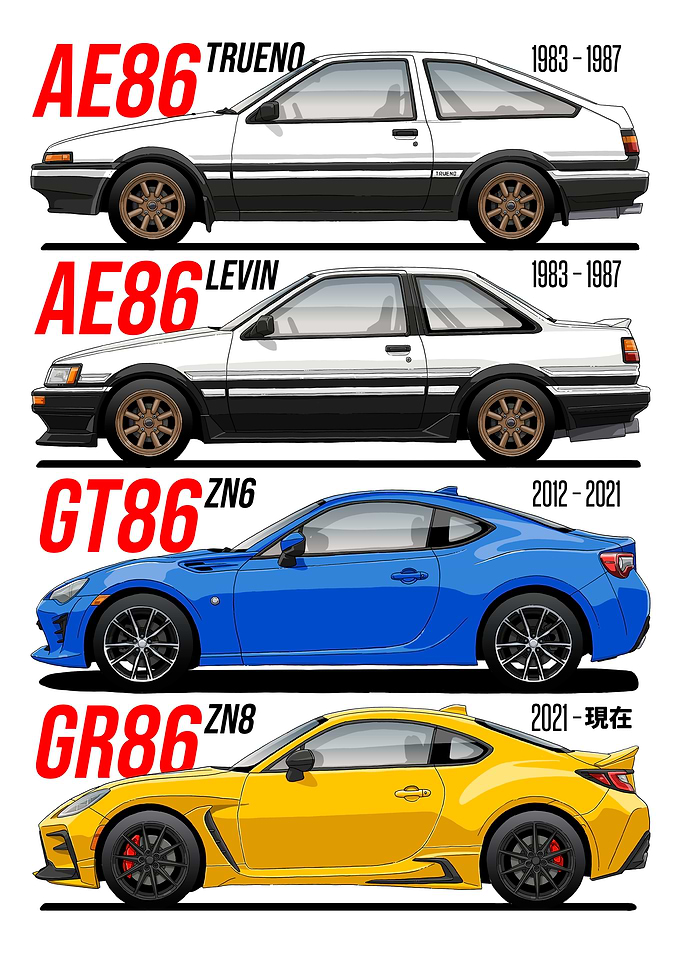 Evolution of Toyota 86 Sports Cars