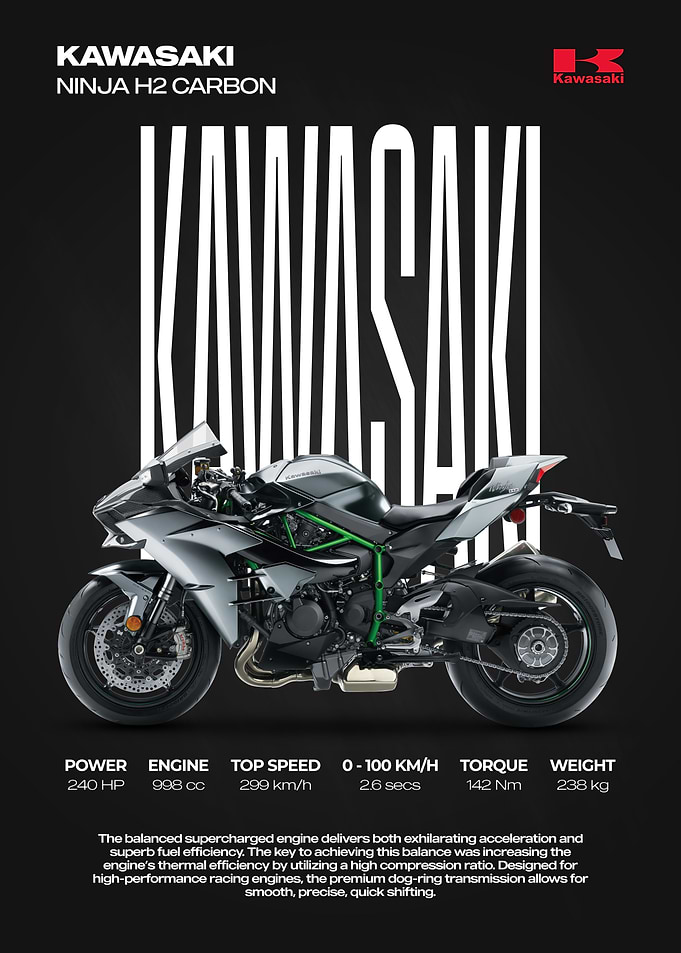 Kawasaki Ninja H2 Carbon Poster