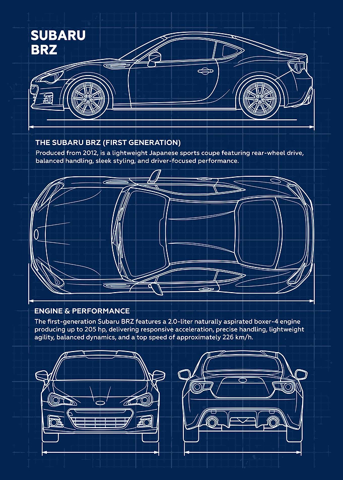 Subaru BRZ Blueprint Car