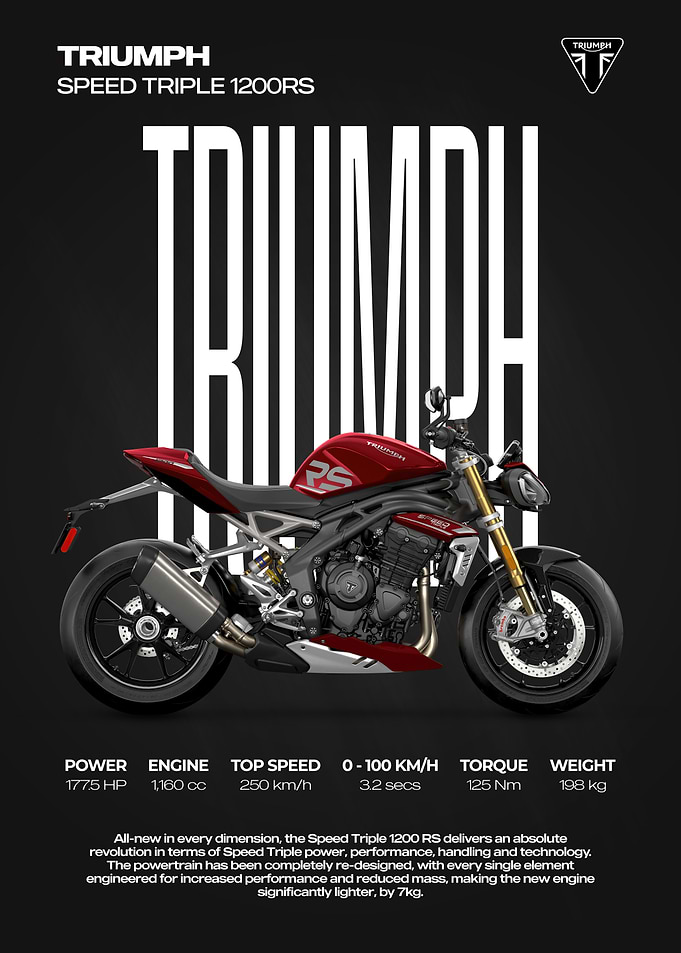 Triumph Speed Triple 1200 RS Poster