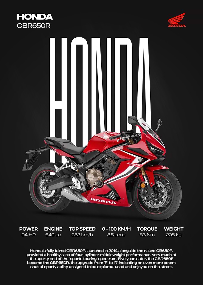 Honda CBR650R Sport Motorcycle Poster
