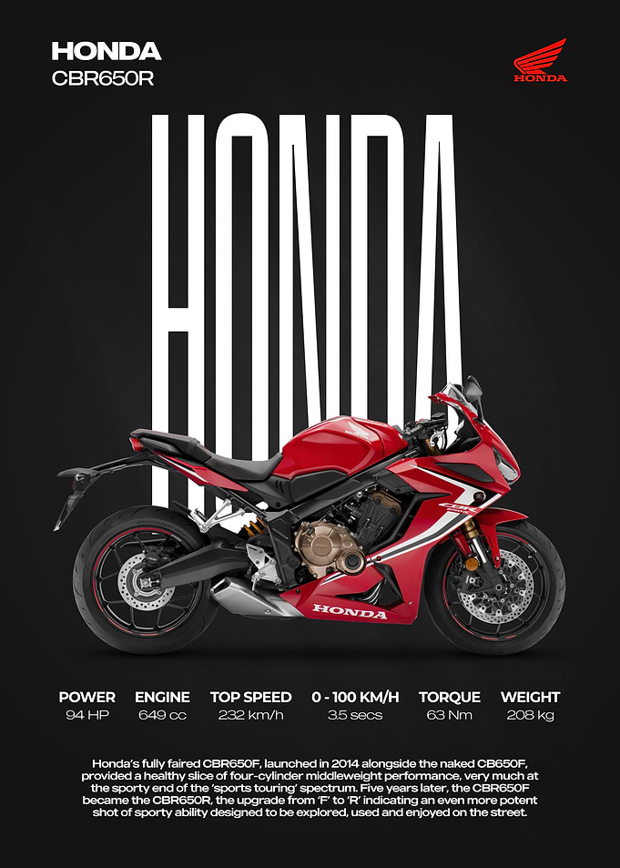 Honda CBR650R Motorcycle Promotional Poster