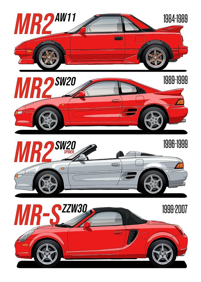 Toyota MR2 Evolution Poster