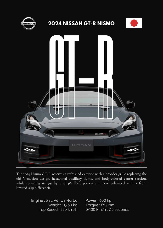 2024 Nissan GT-R Nismo Poster