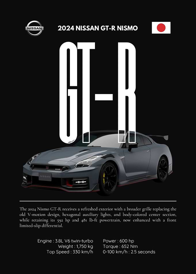 2024 Nissan GT-R Nismo Poster