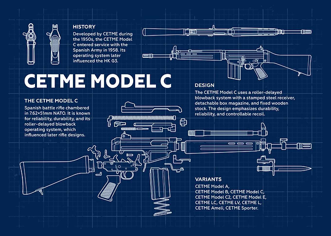 CETME Model C Rifle Blueprint