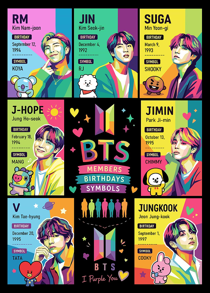 BTS Members Birthday and Symbol Poster