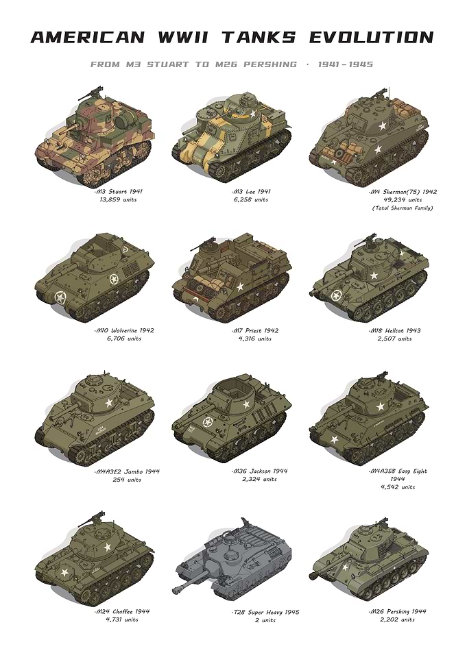 American WWII Tanks Evolution Chart