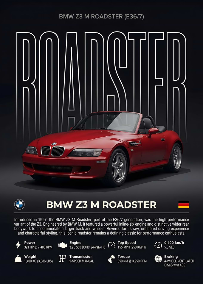 BMW Z3 M Roadster Infographic Poster