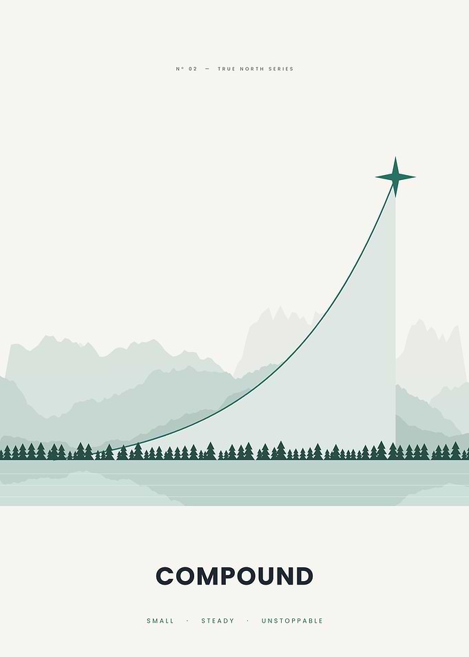 Compound - Minimalist Finance & Investing Wall Art