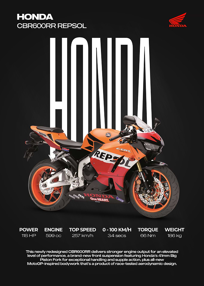 Honda CBR600RR Repsol Sportbike Poster
