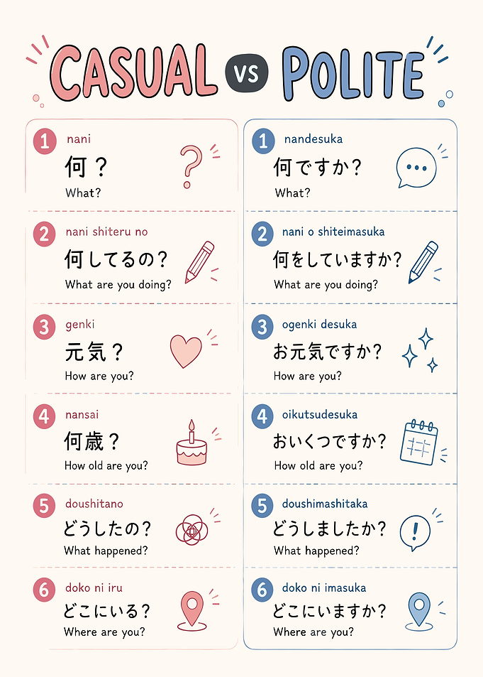 Japanese Casual vs Polite Language Chart