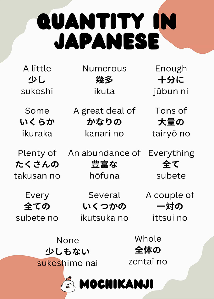 Japanese Quantity Vocabulary Study Guide