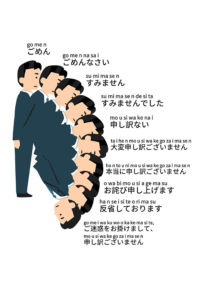 Japanese Apology Levels Illustration