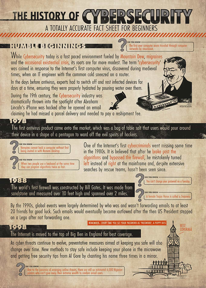 The History of Cybersecurity Satirical Poster