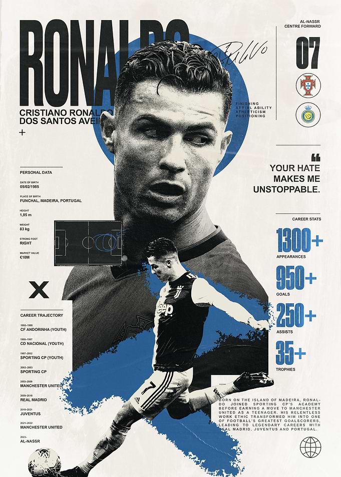 Cristiano Ronaldo Football Infographic Poster