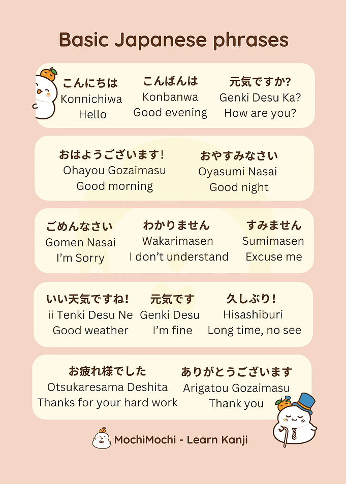 Basic Japanese Phrases Educational Chart