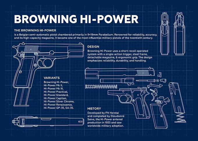Browning Hi-Power Gun
