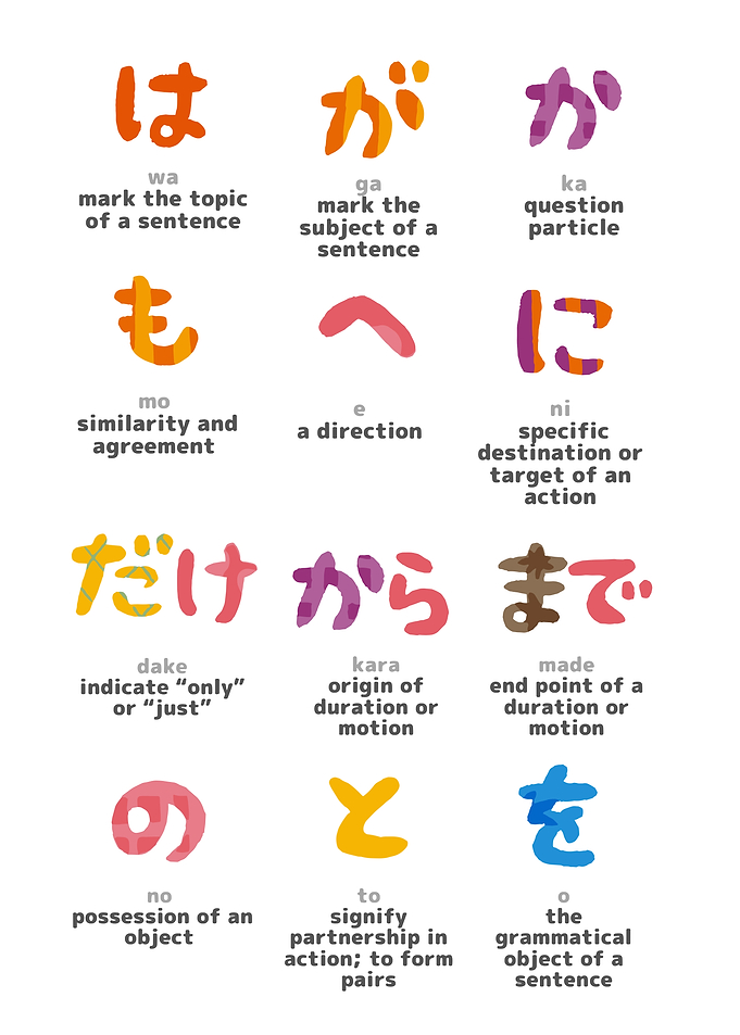 Japanese Grammar Particles Educational Chart