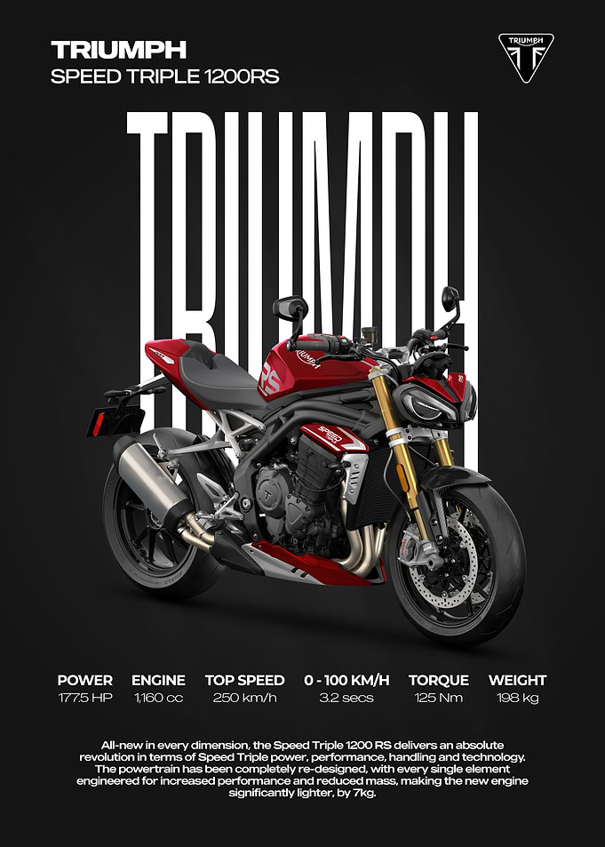 Triumph Speed Triple 1200 RS Poster