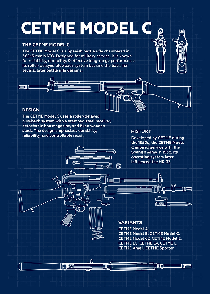CETME Model C Rifle