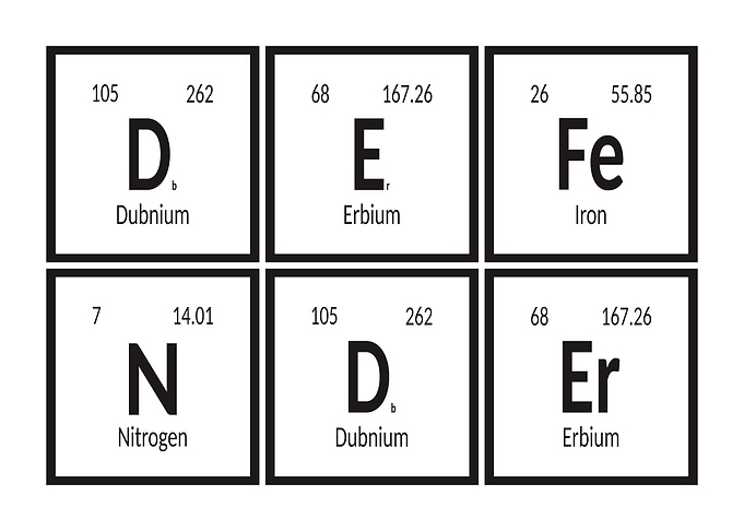 Periodic Table Elements Spelling Defender