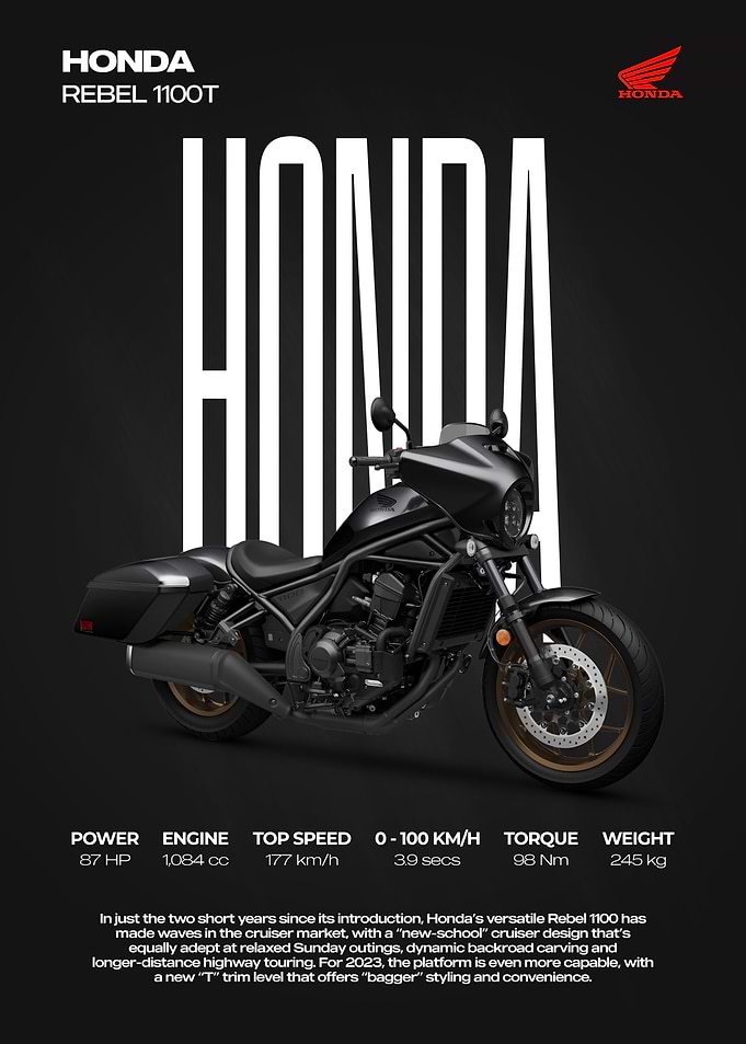 Honda Rebel 1100T Motorcycle Poster