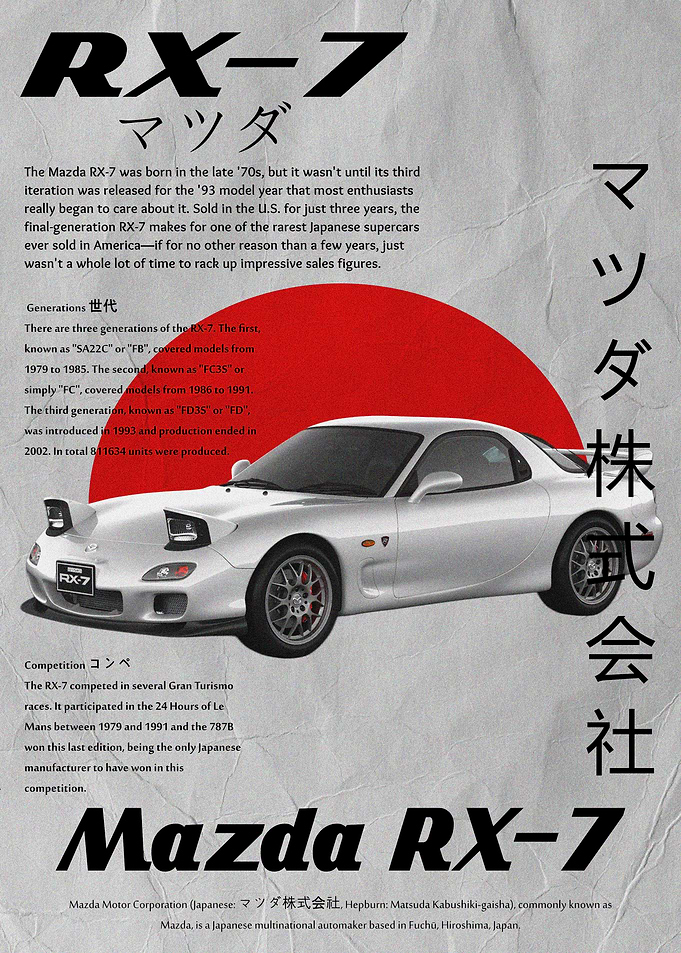Mazda RX-7 Vintage Style Poster