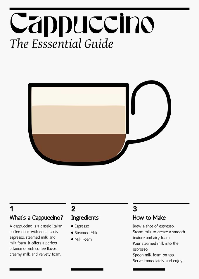 Cappuccino Coffee Guide Poster – Minimalist Barista Brewing Wall Art