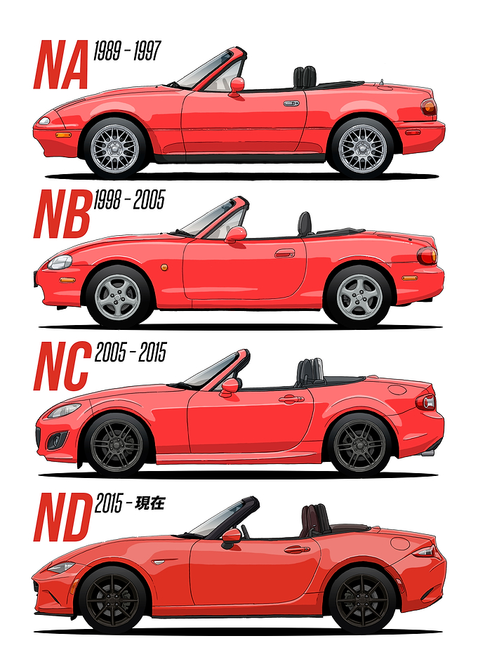 Mazda MX-5 Miata Generations Evolution Chart