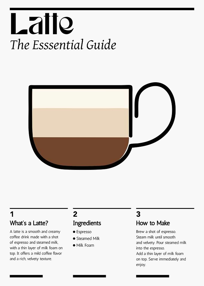 Latte Coffee Guide Poster – Minimalist Barista Brewing Wall Art